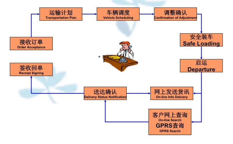 苏州工业园区到林芝物流专线-苏州工业园区到林芝货运公司-苏州工业园区到林芝运输专线